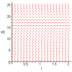 [Maple Plot]